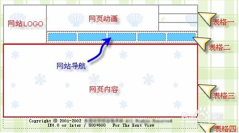 “國(guó)”字型頁面布局 “國(guó)”字型頁面布局