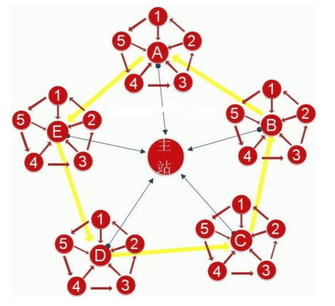 站群推廣方法的優(yōu)點(好處)是什么 站群推廣方法的優(yōu)點(好處)是什么