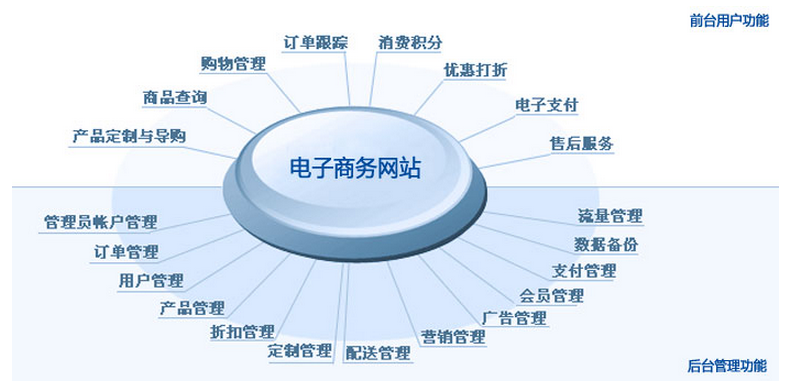b2b電商網(wǎng)站建設(shè)之模版設(shè)計優(yōu)化要求及必要性分析 b2b電商網(wǎng)站建設(shè)之模版設(shè)計優(yōu)化要求及必要性分析