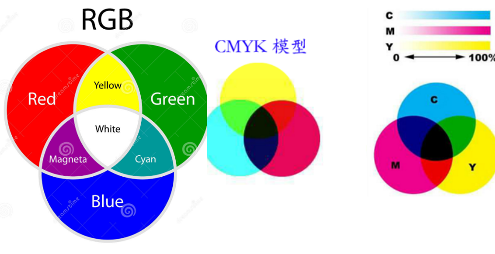 網(wǎng)站設(shè)計中圖片的正確設(shè)置方法 網(wǎng)站設(shè)計中圖片的正確設(shè)置方法