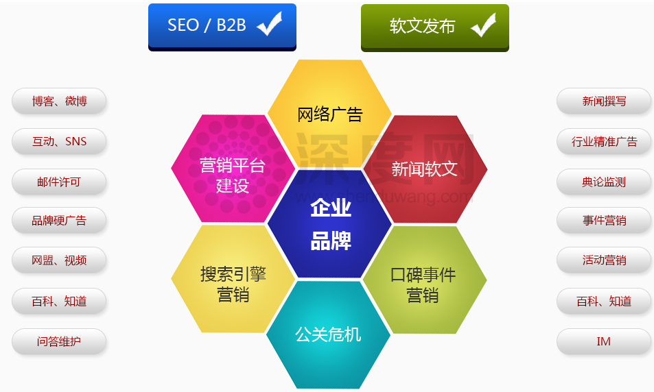 企業(yè)網(wǎng)站做好運營推廣工作方法有哪些？