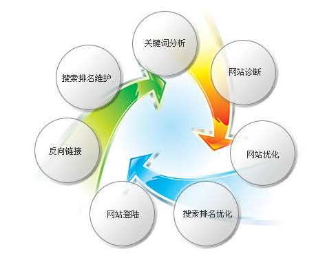 如何做好廣東企業(yè)網(wǎng)站運營工作的“操盤手”