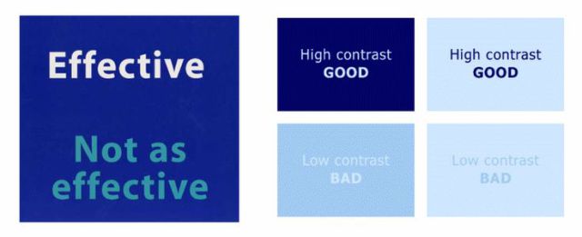 技巧二：提供合適的可閱讀性與對比度