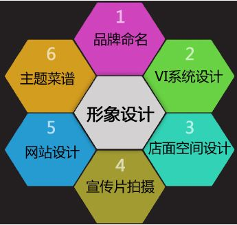 博物院網(wǎng)站建設(shè)設(shè)計中RGB和HSB的差別