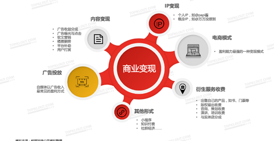 知識(shí)付費(fèi)的背后，粉絲經(jīng)濟(jì)如夢(mèng)幻泡影