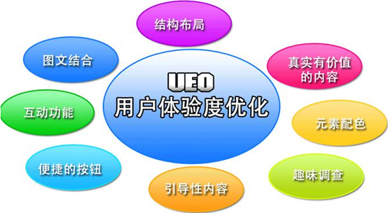 北京網(wǎng)站建設如何解決跳出率問題？