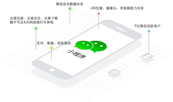小程序開發(fā)公司如何推廣小程序？